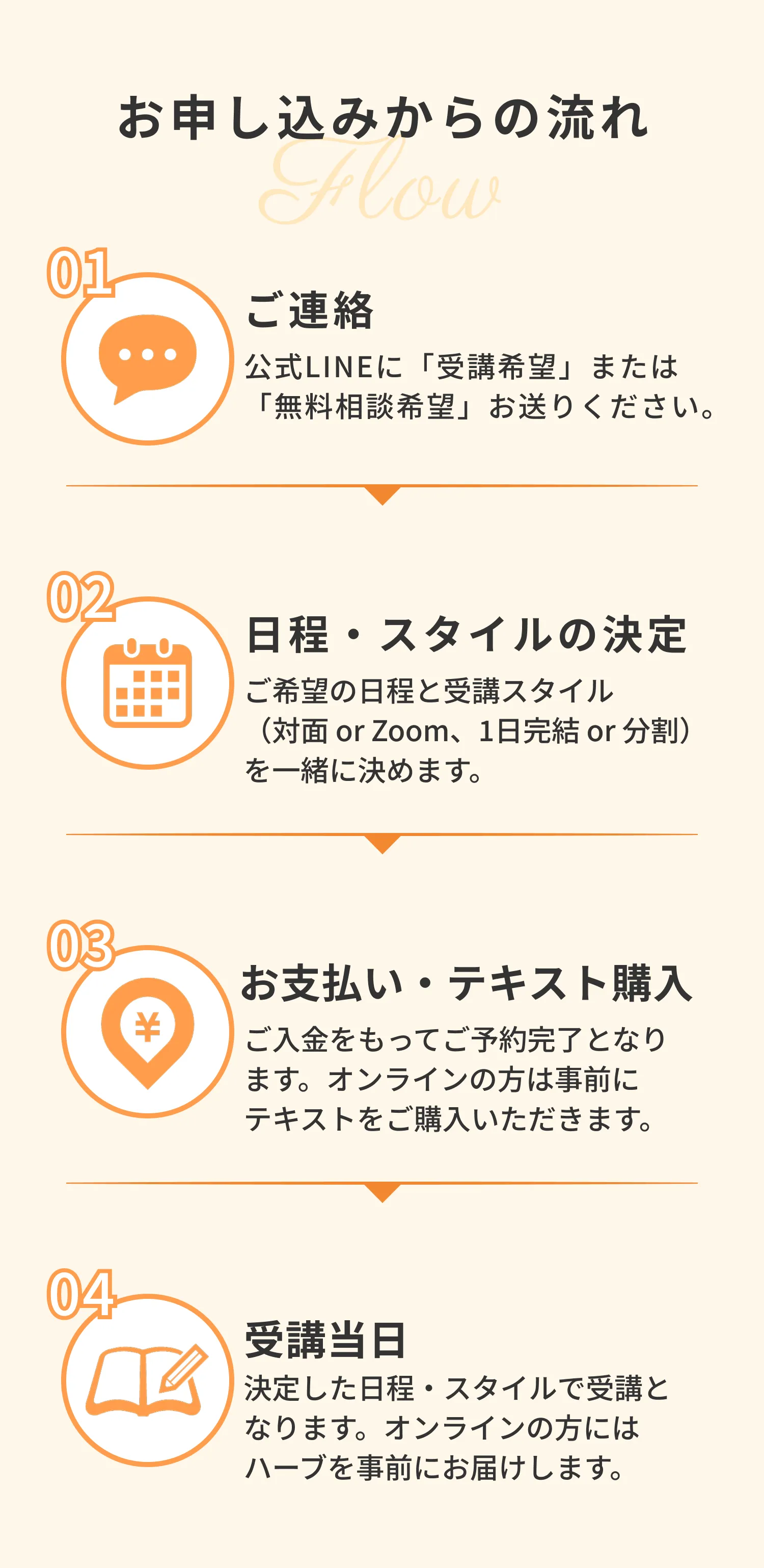 お申し込みからの流れ 01 ご連絡 02 日程・スタイルの決定 03 お支払い・テキスト購入 04 受講当日